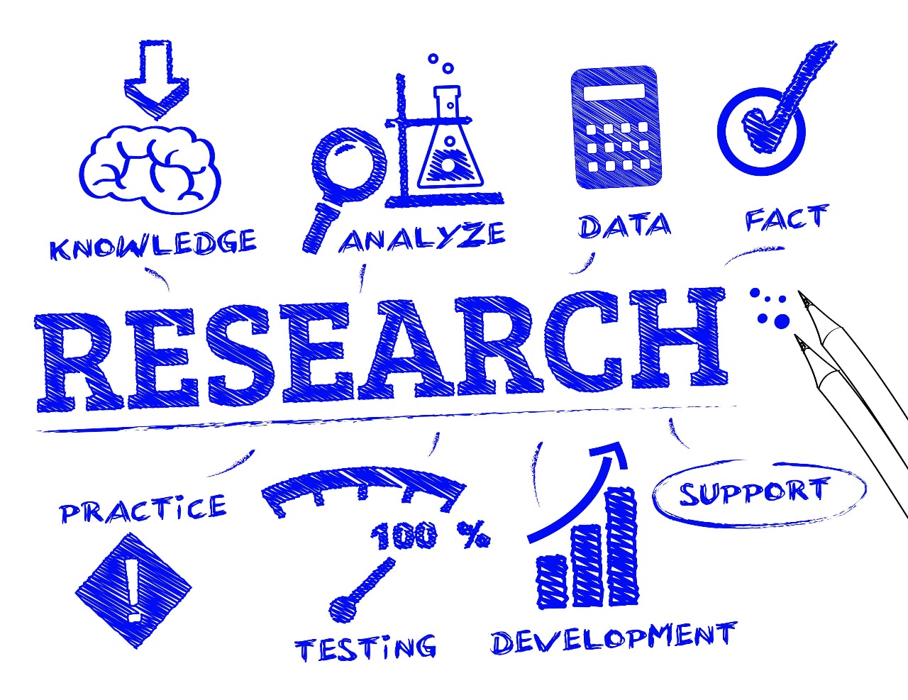 Research Modules